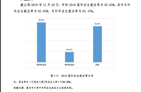 重庆邮电大学移通学院就业率情况怎么样（含好就业的专业）