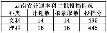 浙江财经大学东方学院是几本_是二本还是三本大学？