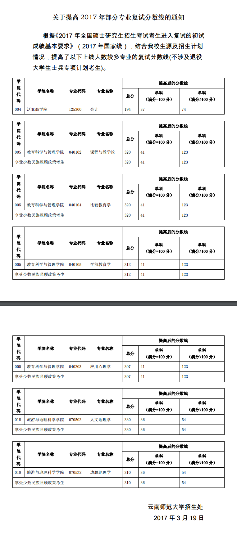 2019云南师范大学研究生分数线汇总（含2016-2019历年复试）