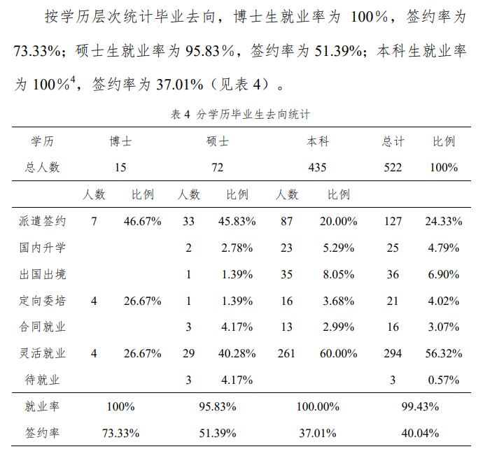 上海戏剧学院就业率及就业前景怎么样(含就业质量报告)