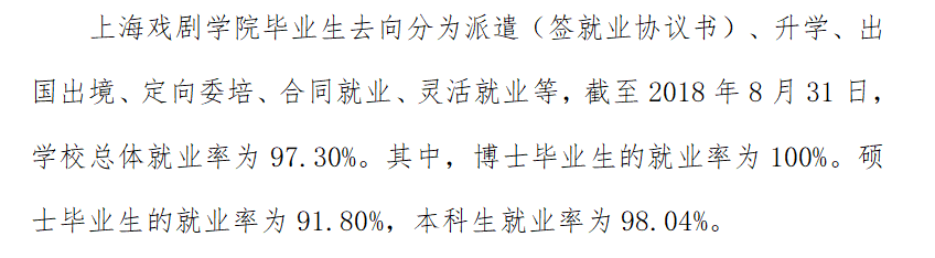 上海戏剧学院就业率及就业前景怎么样(含就业质量报告)