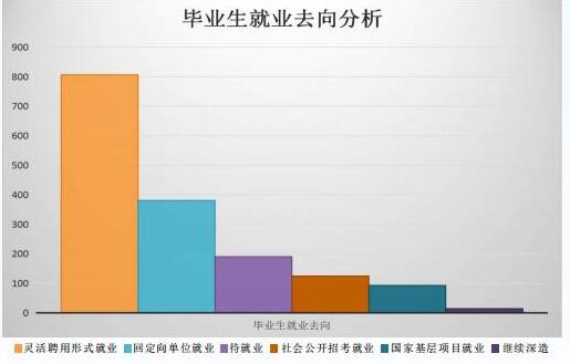 湘南幼儿师范高等专科学校就业率及就业前景怎么样(含就业质量报告)