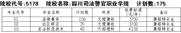 2021年四川司法警官职业学院单招专业有哪些？