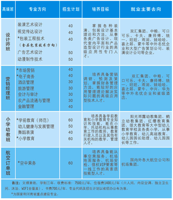 2021漯河食品职业学院招生计划-各专业招生人数是多少