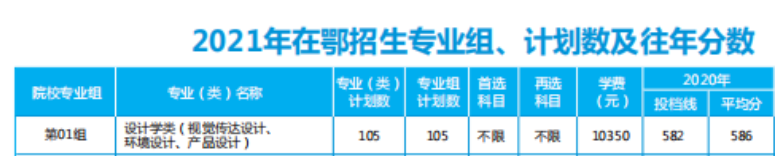 2021武汉轻工大学艺术类录取分数线汇总(含2019-2020历年)