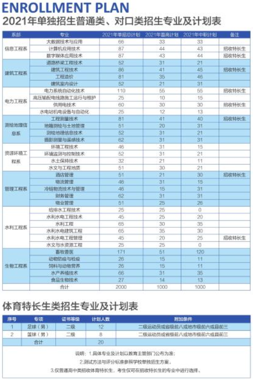 2021四川水利职业技术学院招生计划-各专业招生人数是多少