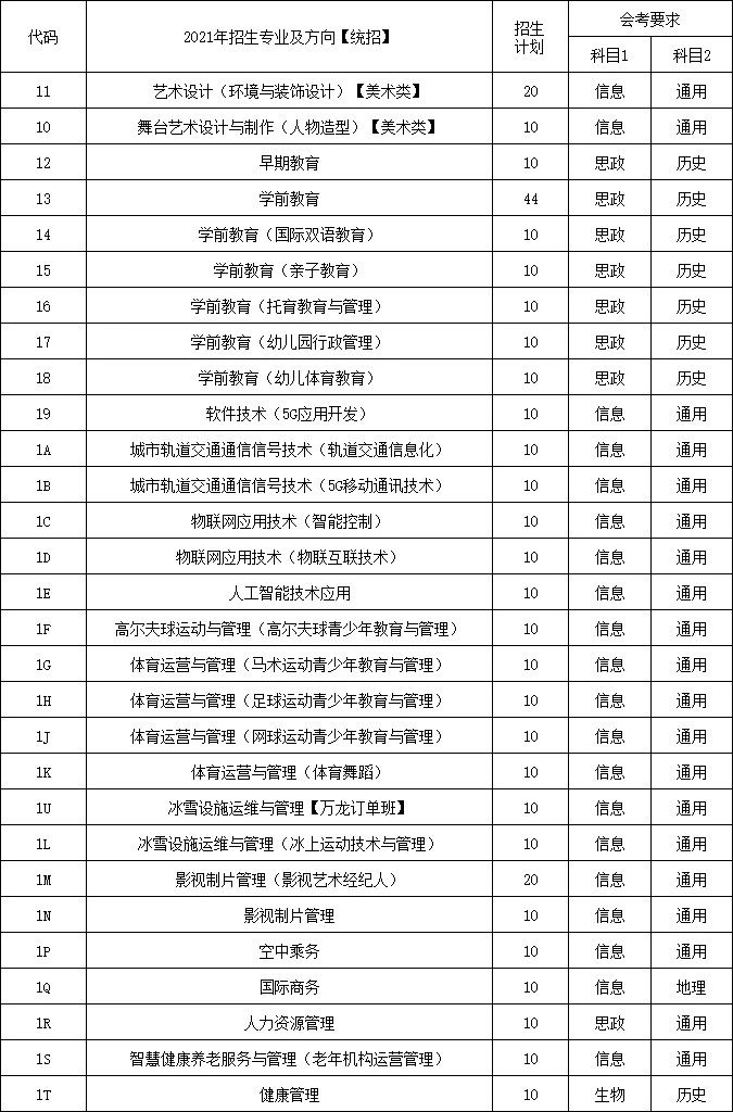 2021北京汇佳职业学院招生计划-各专业招生人数是多少