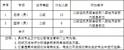 2021年四川水利职业技术学院单招专业有哪些？