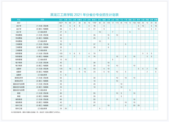 2021年黑龙江工商学院招生计划-各专业招生人数是多少