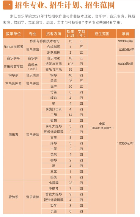 2021年浙江音乐学院招生计划-各专业招生人数是多少