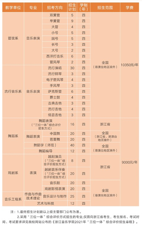 2021年浙江音乐学院招生计划-各专业招生人数是多少