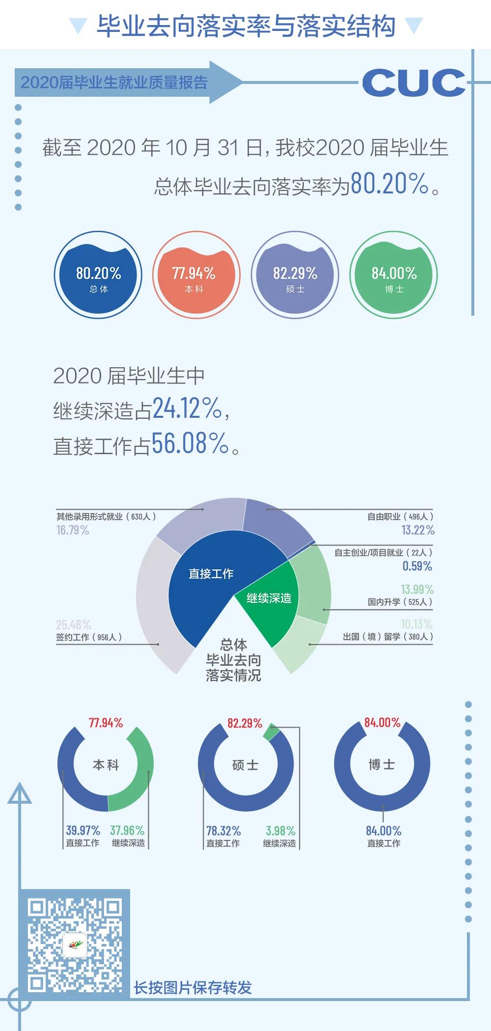 中国传媒大学就业率及就业前景怎么样(含就业质量报告)