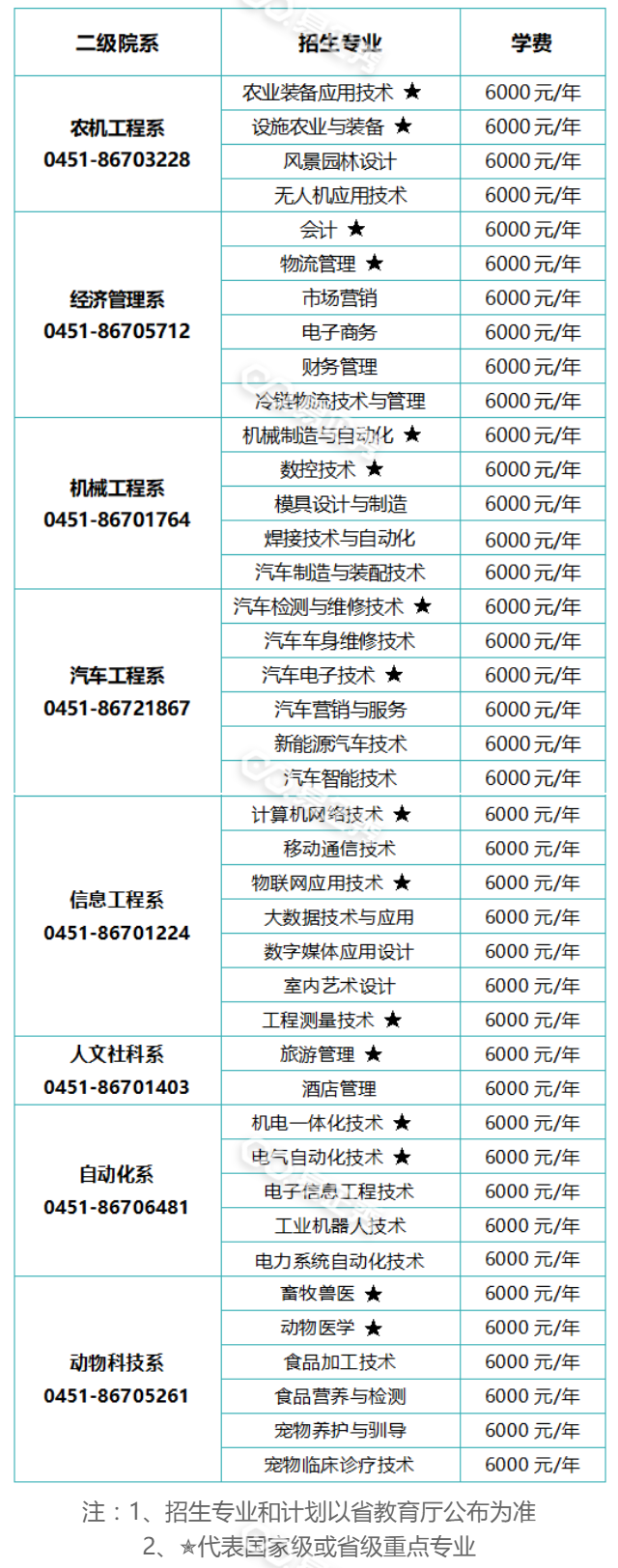2021黑龙江农业工程职业学院单招学费多少钱一年-各专业收费标准
