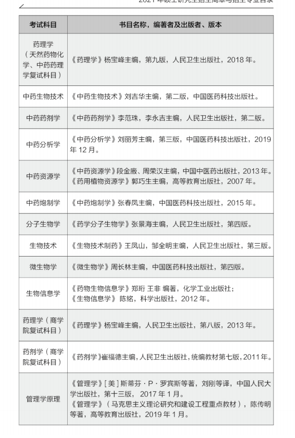 2021中国药科大学考研参考书目
