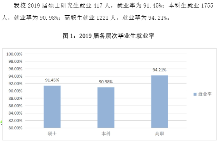 广西中医药大学就业率及就业前景怎么样(含就业质量报告)