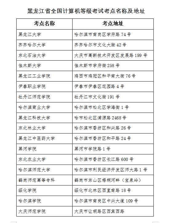 2021年黑龙江计算机二级考试时间安排(全年)