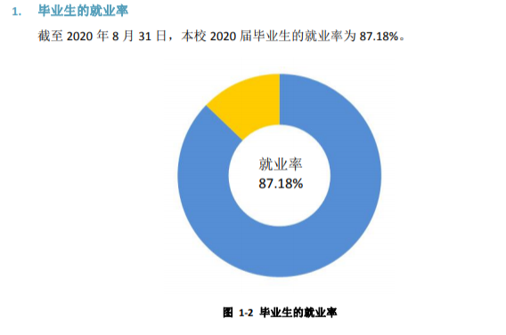 重庆三峡职业学院就业率及就业前景怎么样(含就业质量报告)