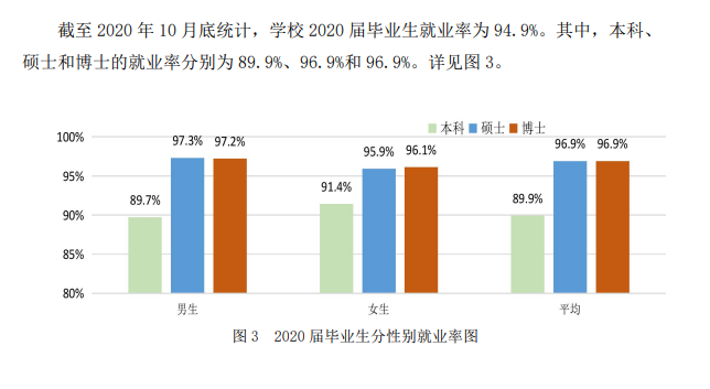 中国科学技术大学就业率及就业前景怎么样(含就业质量报告)
