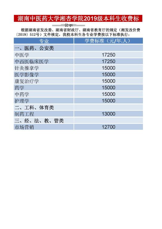 ​湖南中医药大学湘杏学院学费多少钱一年-收费标准
