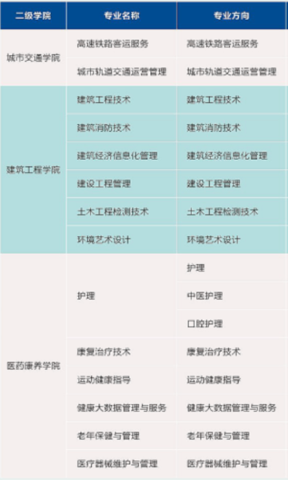 江阳城建职业学院有哪些专业和院系-什么专业比较好
