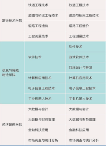 江阳城建职业学院有哪些专业和院系-什么专业比较好