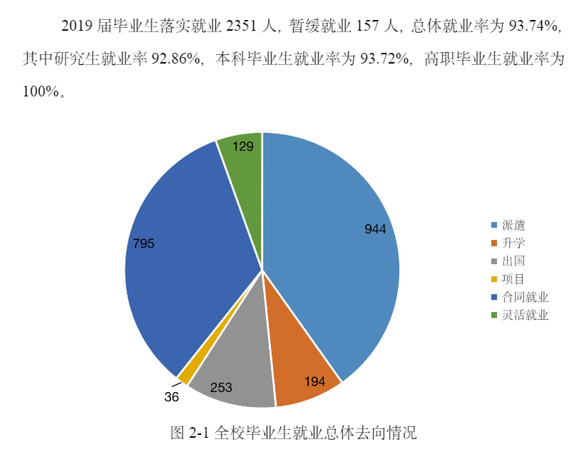 上海政法学院就业率及就业前景怎么样(含就业质量报告)