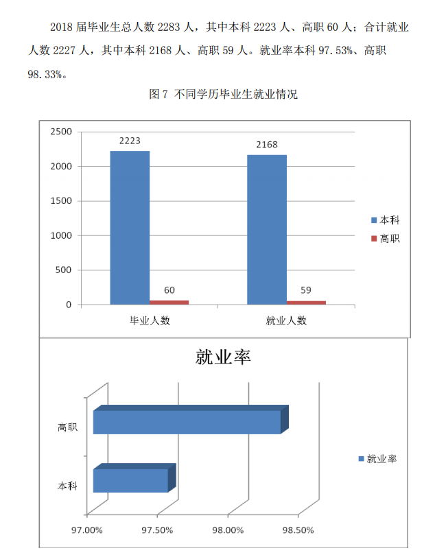 上海政法学院就业率及就业前景怎么样(含就业质量报告)