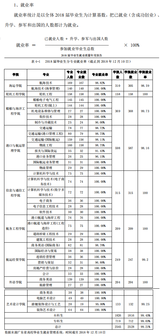 广州航海学院就业率及就业前景怎么样(含就业质量报告)