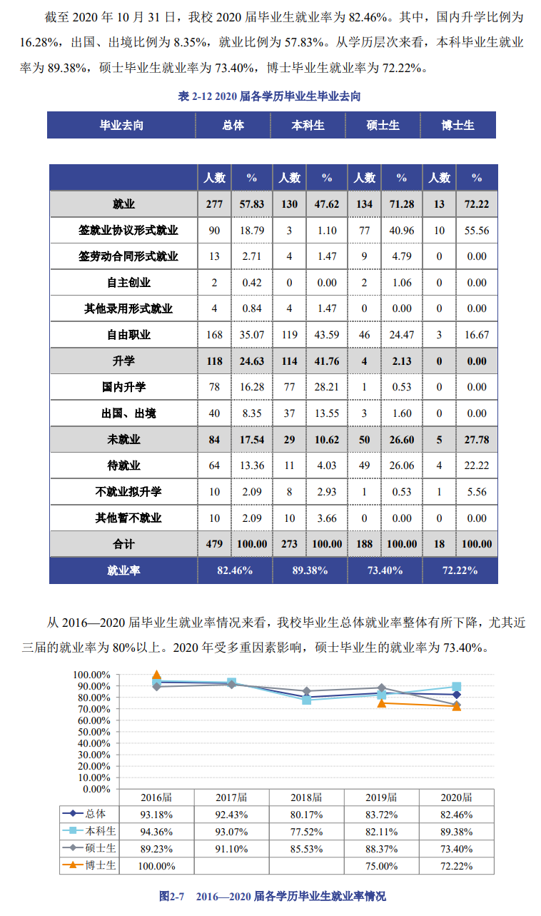 中国音乐学院就业率及就业前景怎么样(含就业质量报告)