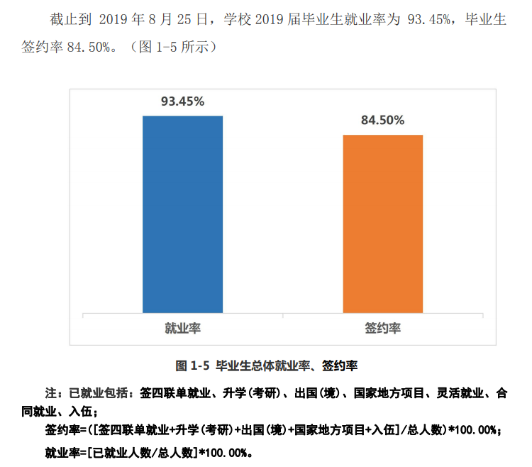 上海师范大学天华学院就业率及就业前景怎么样(含就业质量报告)
