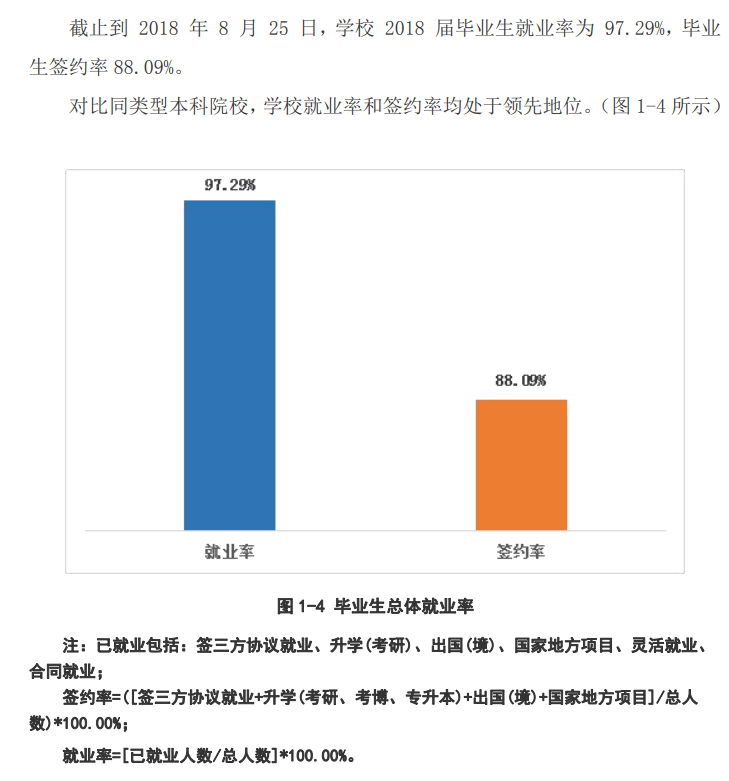 上海师范大学天华学院就业率及就业前景怎么样(含就业质量报告)