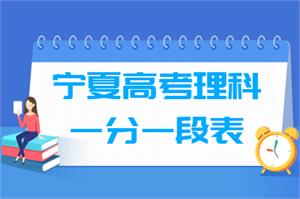 2021宁夏高考一分一段表及位次排名(理科)