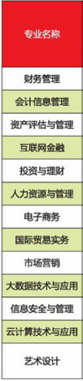 广东财贸职业学院有哪些专业-什么专业比较好