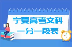 2021宁夏高考一分一段表及位次排名(文科)