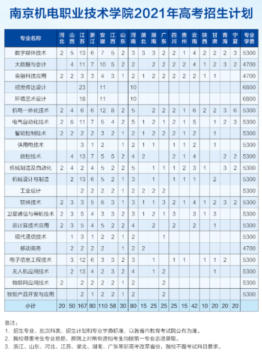 2021年南京机电职业技术学院招生计划-各专业招生人数是多少