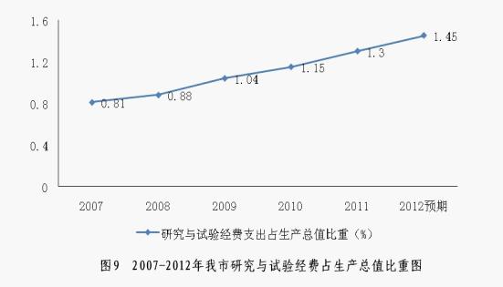 2012年浙江省温州市中考语文模拟考试试卷及答案