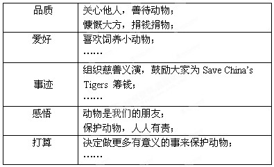 浙江省衢州2014年初中英语学业考试模拟试卷及答案