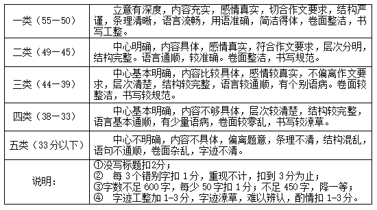重庆市2017届中考语文模拟考试试卷及答案