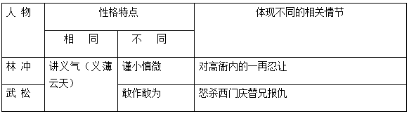 江苏省扬州市2019-2020学年九年级语文上学期联谊考试试卷及答案