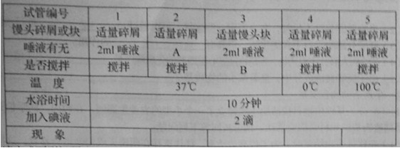 2014年山东省临沂市初中生物学业考试试卷及答案