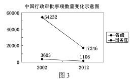 2013年江苏省全国统一高考政治试卷及答案