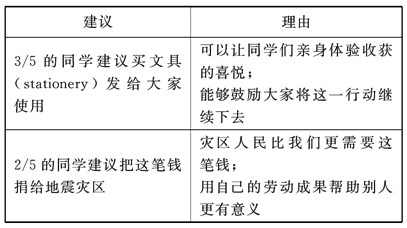 深圳市2015届高三英语第一次五校联考试卷及答案