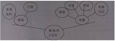 广东省清远市2015届高三语文上学期期末考试试卷及答案