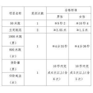 云南司法警官职业学院2023年招生章程