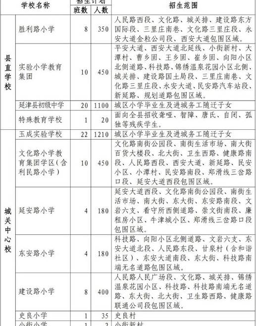 2022年延津县小学、初中招生划片范围(附招生计划)