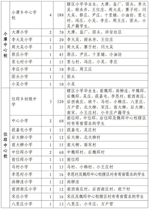 2022年延津县小学、初中招生划片范围(附招生计划)