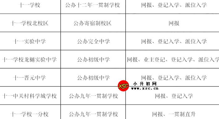 北京十一学校有哪些?十一学校及其系列校名单汇总！