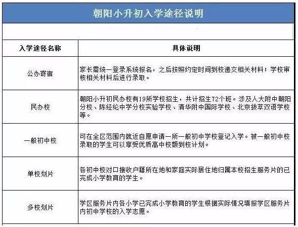 2020年北京海淀区小升初最新政策变化及入学途径分析