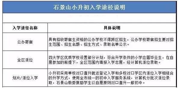 2020年北京海淀区小升初最新政策变化及入学途径分析