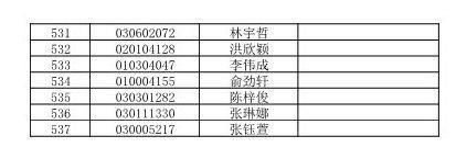 2020福州黎明中学小升初摇号录取名单